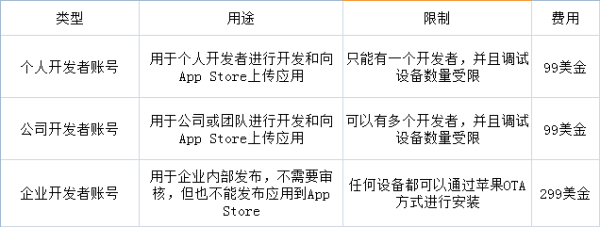 企业版苹果手机有什么区别京东自营的苹果手机和官网的有什么区别-第1张图片-太平洋在线下载