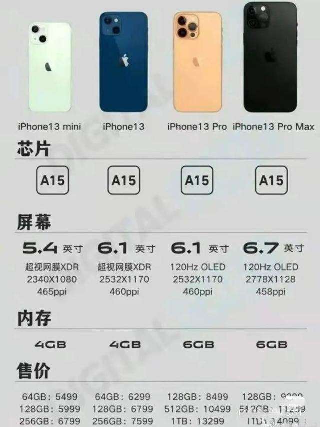 苹果手机尺寸与型号苹果手机11各种型号尺寸对比