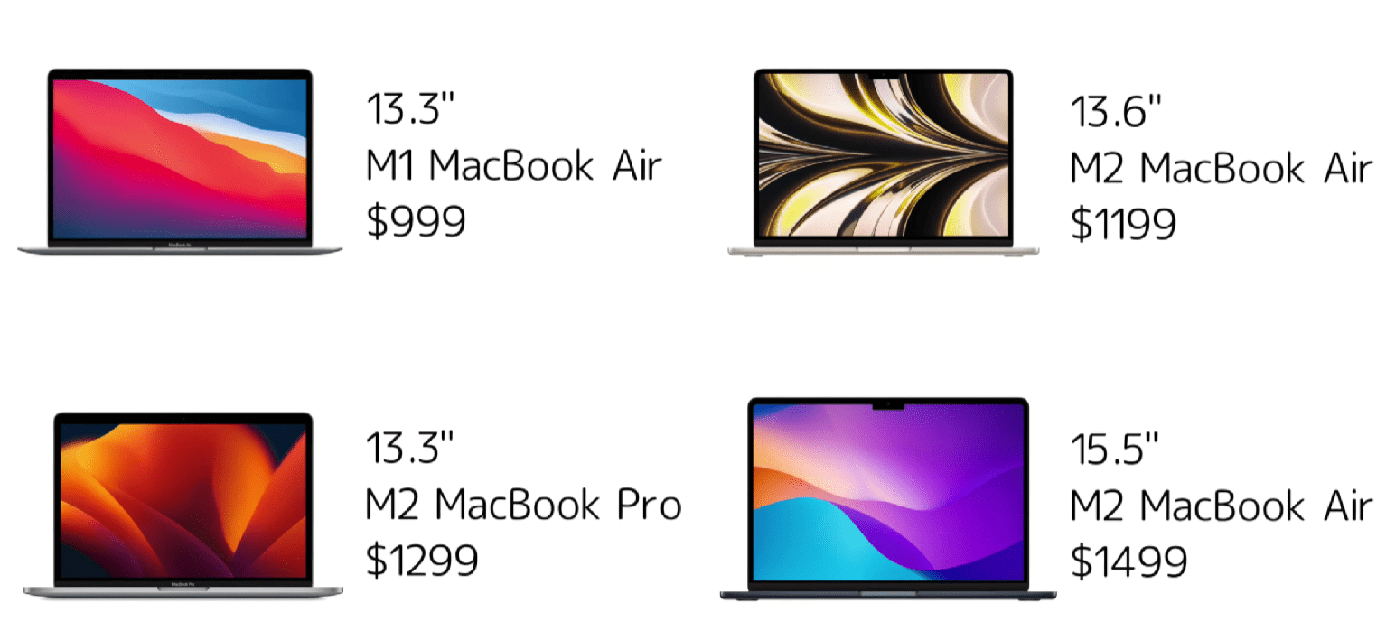 苹果12澳门版和国行频段:13.3英寸MacBook太小，MBP太贵？15.5英寸MBA来了！