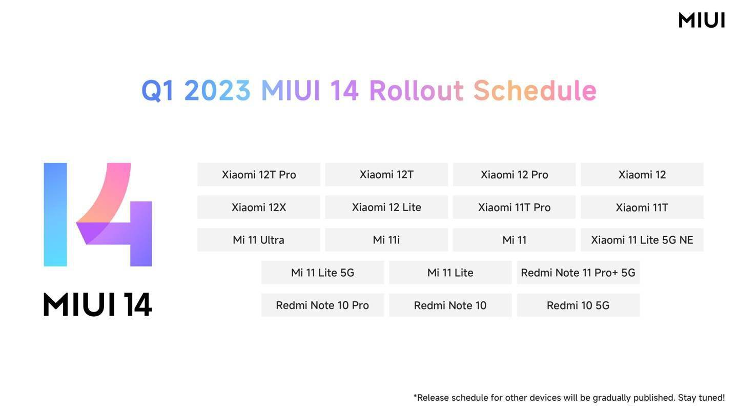 海外版苹果平板怎么样:MIUI 14 国际版推送名单公布，涵盖大量小米、Redmi 机型