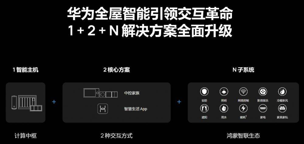 聚信app苹果版
:首家千平华为全屋智能体验店落户重庆-第3张图片-太平洋在线下载