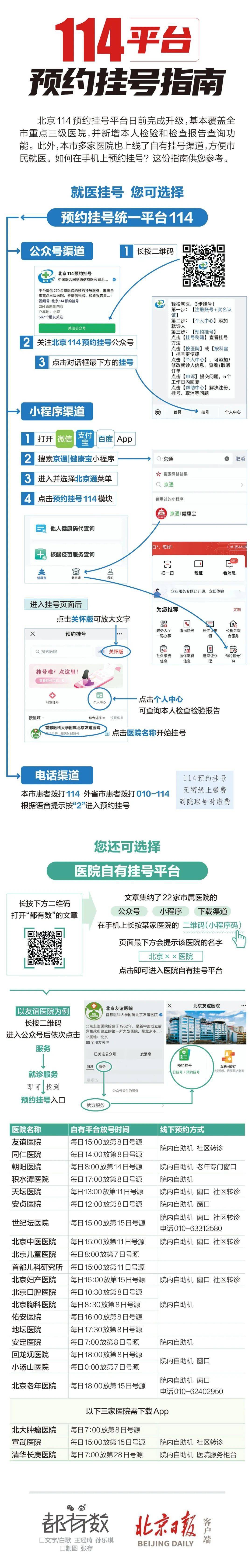 北京交通停车苹果版:收藏！北京22家市属医院预约挂号指南来了！转给需要的亲友~