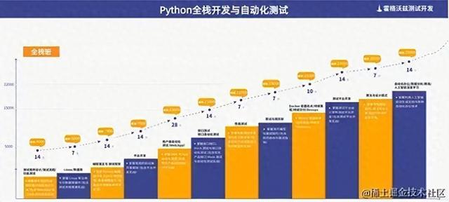 java模拟客户端效率加大java线程效率提升不上来