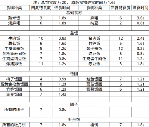 手机版我的世界饥饿值我的世界饥饿值满了能吃东西吗