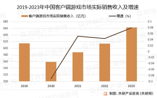 找游戏客户端找人玩游戏的app