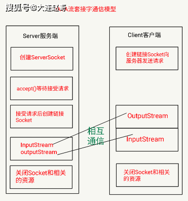 客户端输出流企业个税申报系统下载-第2张图片-太平洋在线下载