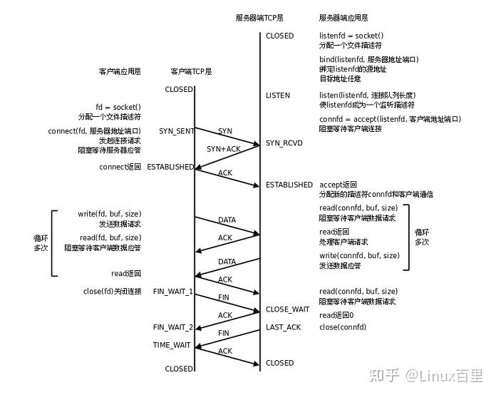 包含udpdelphi多客户端的词条