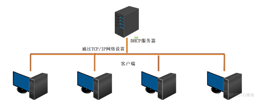 客户端服务端连接设置客户端和服务端在一个程序里