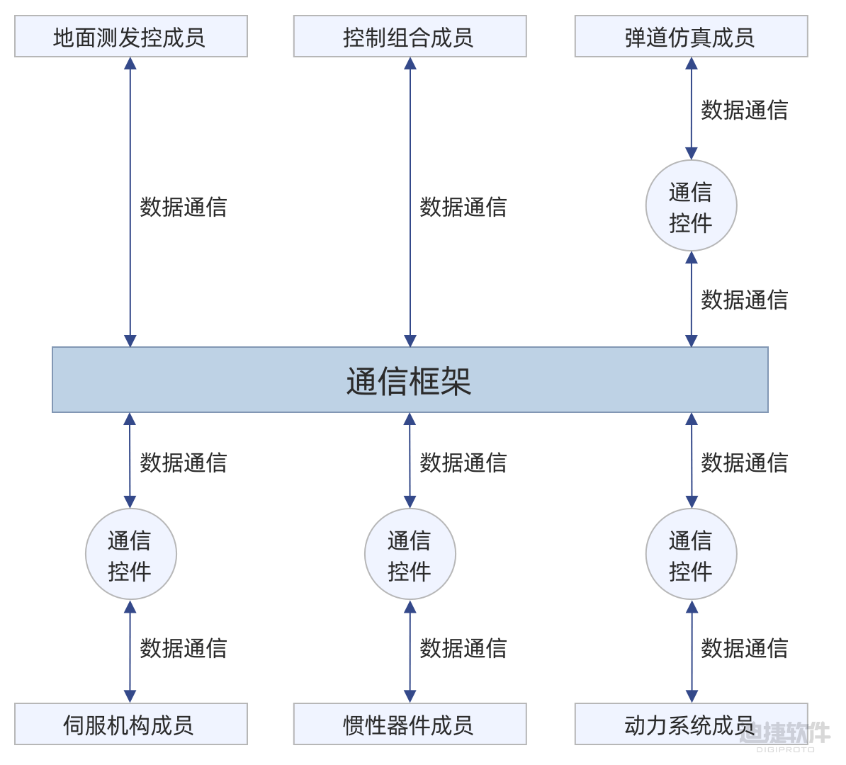 苹果版仿真电路中文版手机仿真电路模拟器专业版-第2张图片-太平洋在线下载