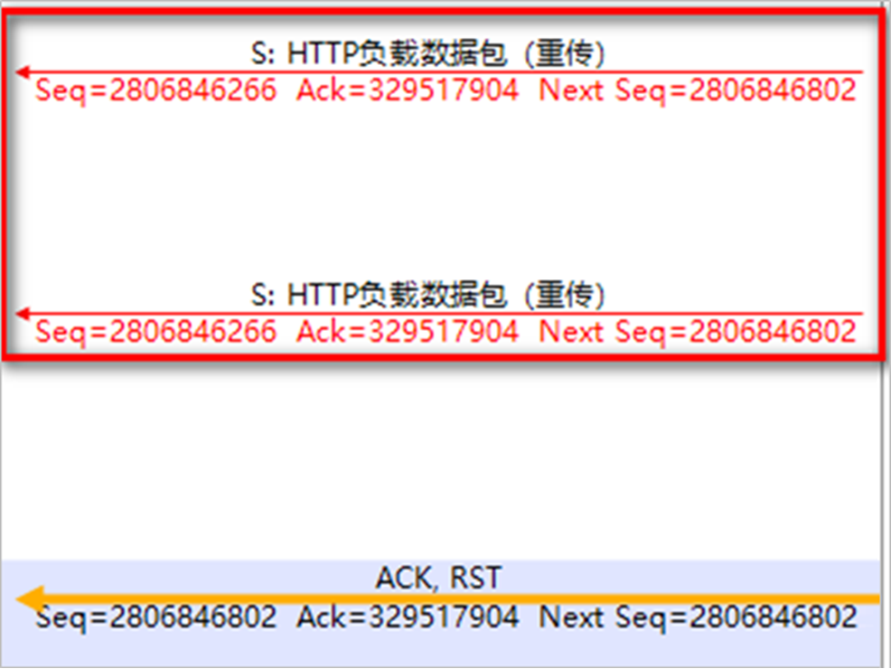 接受客户端的sockaddrdownloadssocksdroidfor