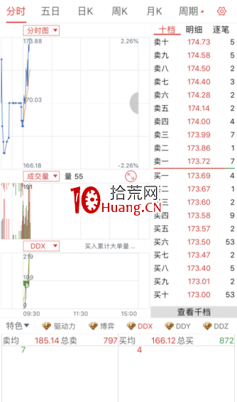 手机版炒股看买卖队列软件手机版大智慧怎么看庄家筹码-第2张图片-太平洋在线下载