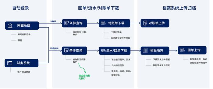 泛微sso客户端泛微oa流程使用说明-第2张图片-太平洋在线下载