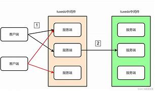 tuxedo客户端有dmadminadmin登录19216811