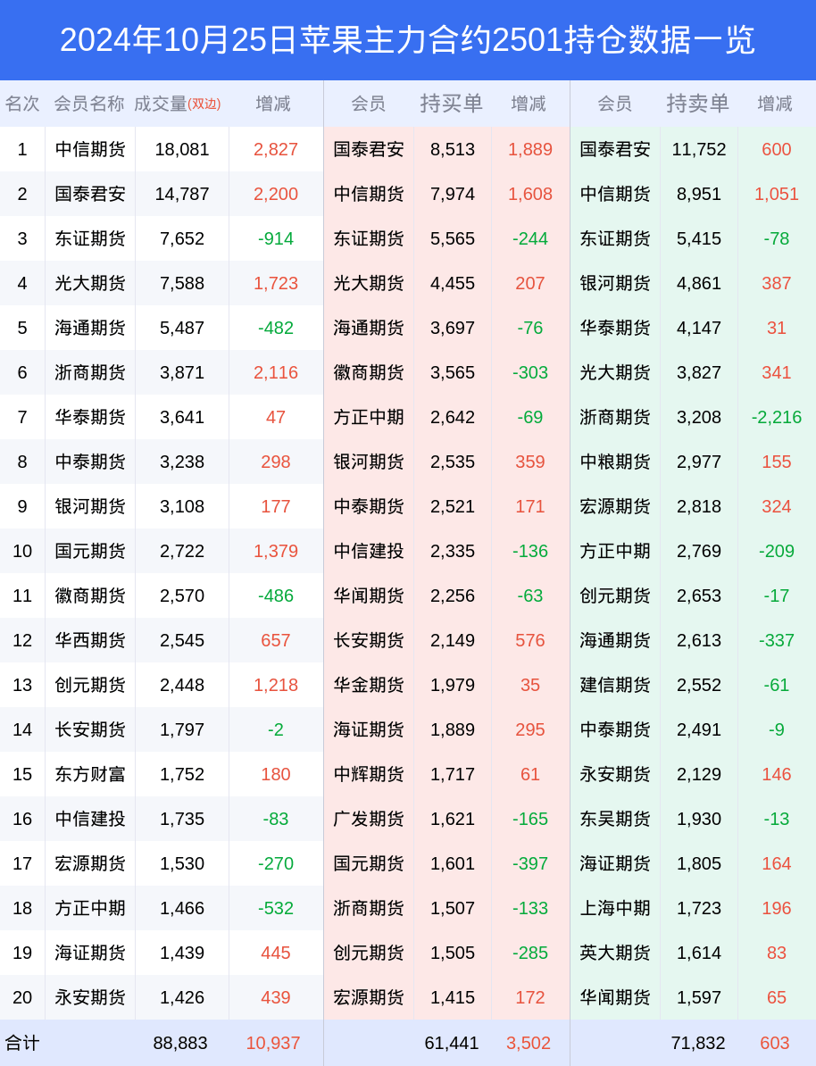 招商期货苹果版下载招商证券手机app下载官网