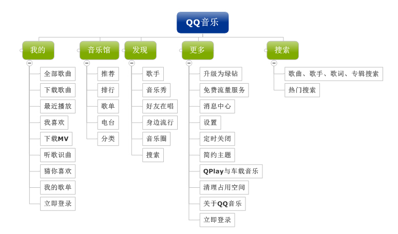 载qq音乐客户端音乐客户端下载-第2张图片-太平洋在线下载