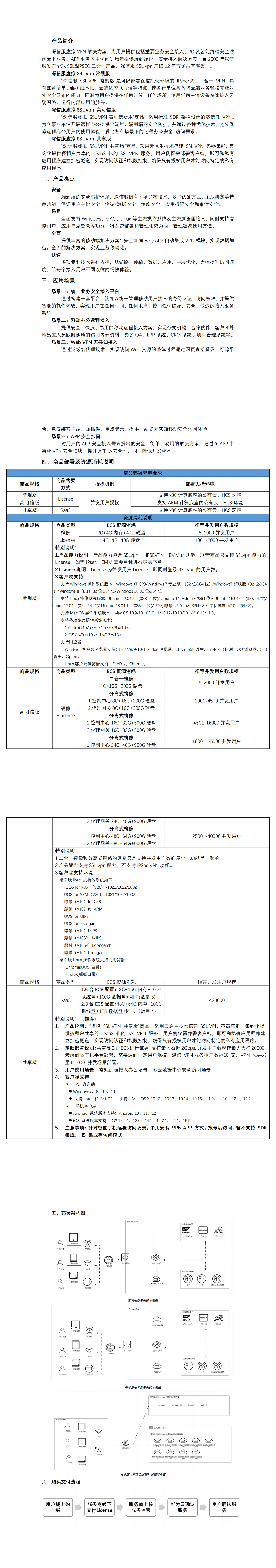 深信服sslvpn客户端的简单介绍