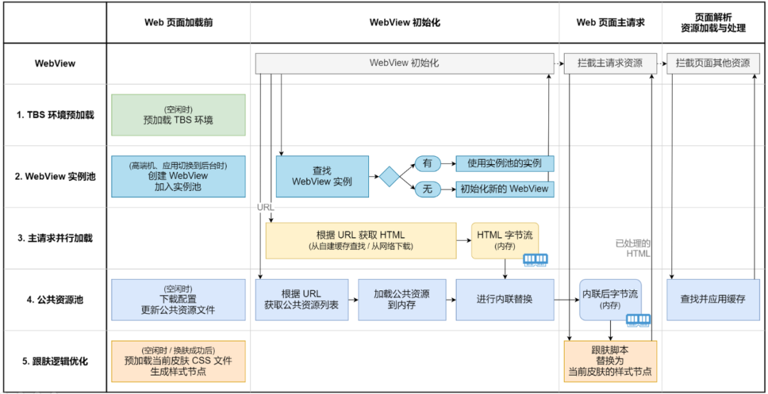 客户端图片预加载央视少儿客户端图片-第2张图片-太平洋在线下载