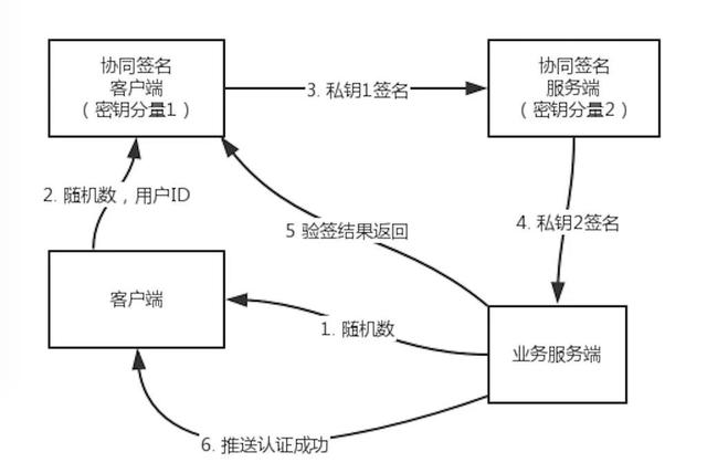 客户端密钥windows客户端下载