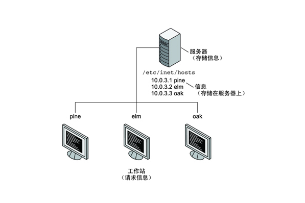 json客户端服务器jsonserver使用-第2张图片-太平洋在线下载