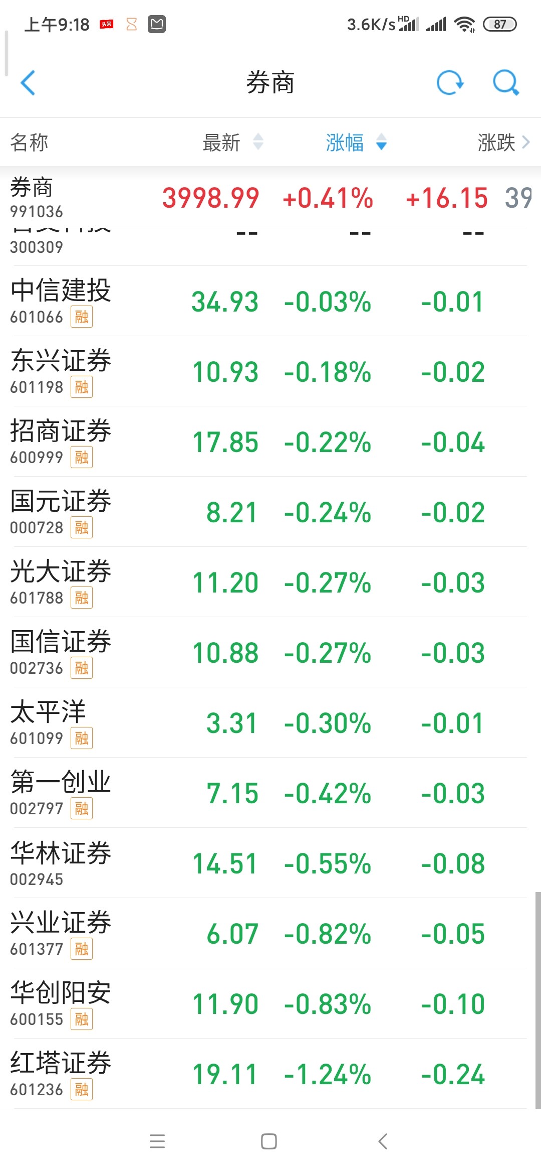 红塔证券手机版下载红塔证券智越财富电脑版