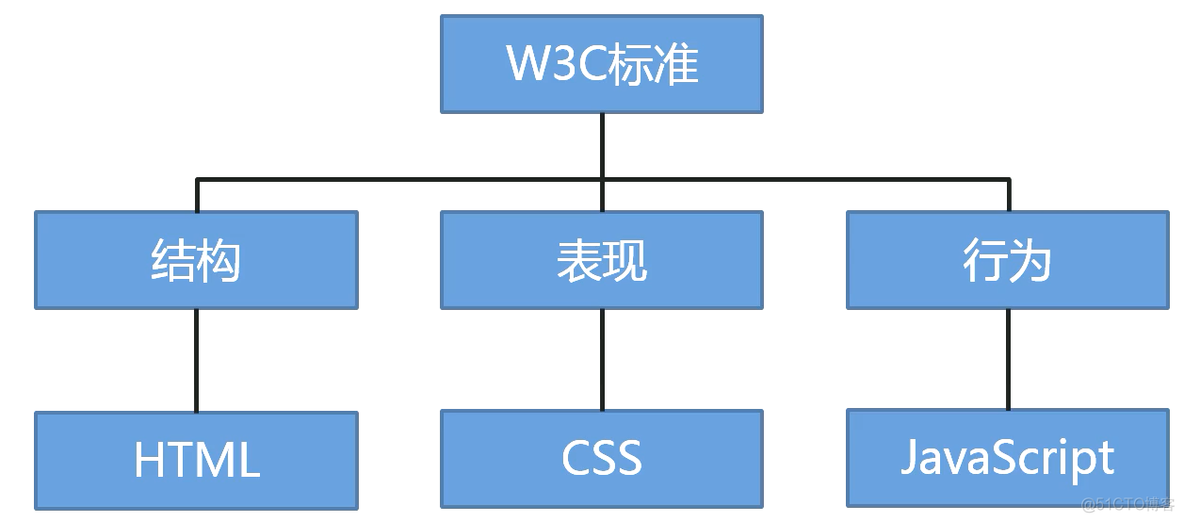 关于html手册安卓中文版的信息-第2张图片-太平洋在线下载